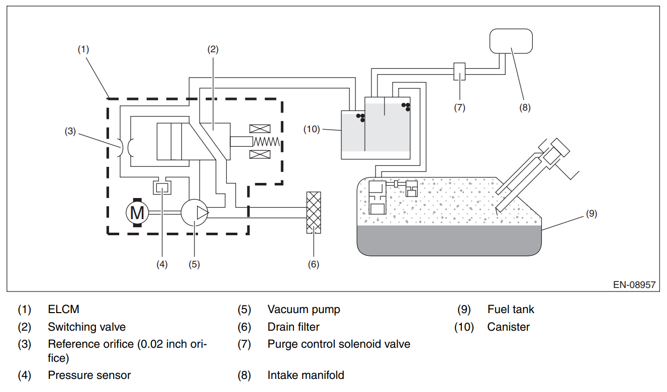 Subaru EVAP System Diagram
